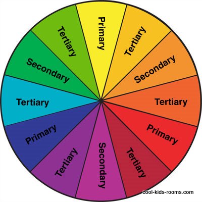 Colors  Kids Room on Basic Color Wheel  Meaning Of Colors  Decorating Color Schemes